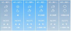 玉林市5月5日—10日期间天