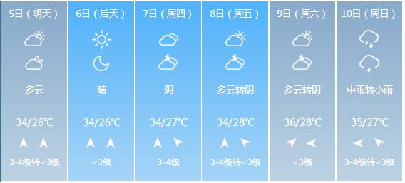 快讯！广西气象台发布玉林市5月5日—10日期间天气预报