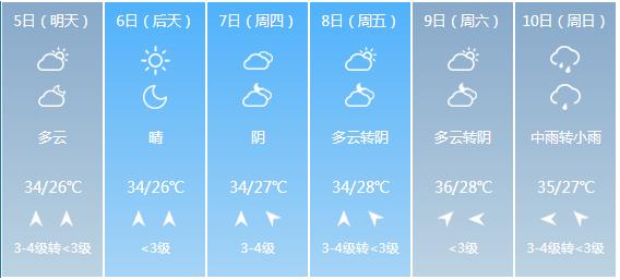 快讯！广西气象台发布玉林市5月5日—10日期间天气预报