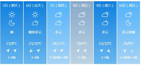 快讯！辽宁省气象台发布铁岭市5月5日—10日期间天气预报