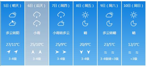 快讯！内蒙古气象台发布呼和浩特5月5日—10日期间天气预报