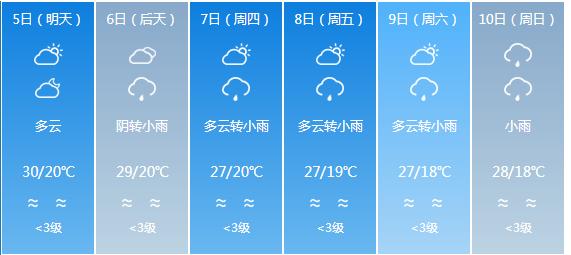 快讯！四川省气象台发布成都市5月5日—10日期间天气预报