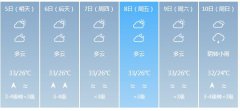 中山市5月5日—10日期间天