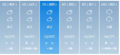 东莞市5月5日—10日期间天