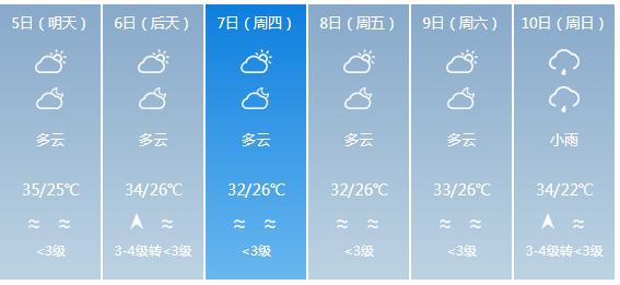 快讯！广东省气象台发布东莞市5月5日—10日期间天气预报
