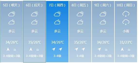 快讯！广东省气象台发布广州市5月5日—10日期间天气预报