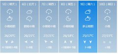 武汉市5月5日—10日期间天
