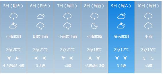 快讯！湖北省气象台发布武汉市5月5日—10日期间天气预报