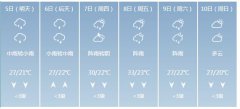 长沙市5月5日—10日期间天