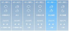 南京市5月5日—10日期间天