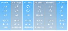西安市5月5日—10日期间天