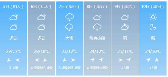 快讯！陕西省气象台发布西安市5月5日—10日期间天气预报