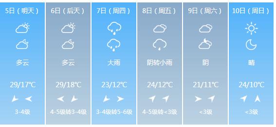 快讯！陕西省气象台发布西安市5月5日—10日期间天气预报