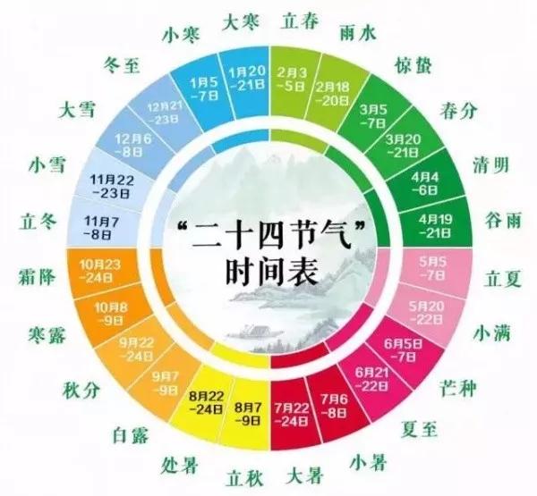 带您通过《这就是二十四节气》立夏节气知识,学会夏季养生!