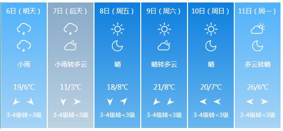 快讯！甘肃省气象台发布酒泉市5月6日—11日期间天气预报