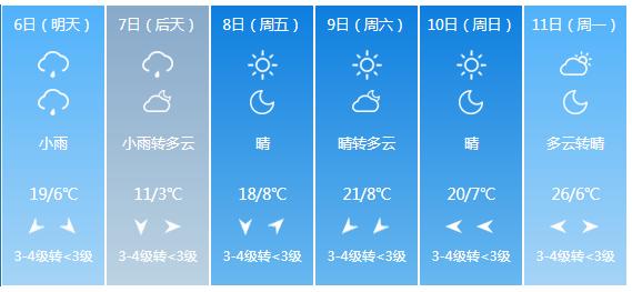 快讯！甘肃省气象台发布酒泉市5月6日—11日期间天气预报