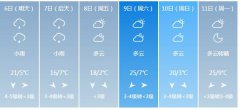 武威市5月6日—11日期间天