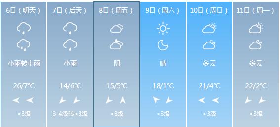 快讯！甘肃省气象台发布临夏市5月6日—11日期间天气预报