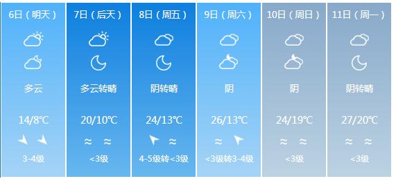 快讯！新疆气象台发布乌鲁木齐5月6日—11日期间天气预报