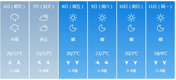 快讯！内蒙古气象台发布包头市5月6日—11日期间天气预报
