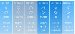 唐山市5月6日—11日期间天