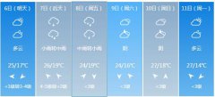 扬州市5月6日—11日期间天