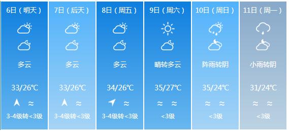 快讯！广东省气象台发布汕头市5月6日—11日期间天气预报