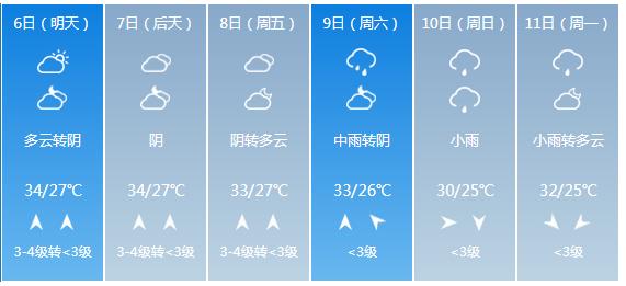 快讯！广东省气象台发布佛山市5月6日—11日期间天气预报