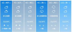 东莞市5月6日—11日期间天