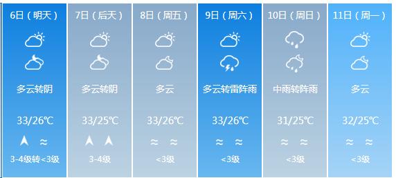 快讯！广东省气象台发布东莞市5月6日—11日期间天气预报