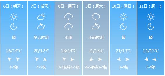 快讯！山东省气象台发布烟台市5月6日—11日期间天气预报