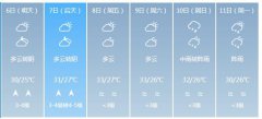 珠海市5月6日—11日期间天