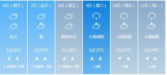 中山市5月6日—11日期间天