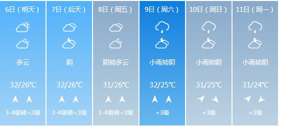 快讯！广东省气象台发布中山市5月6日—11日期间天气预报