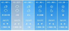 新乡市5月6日—11日期间天