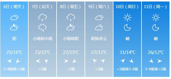 快讯！河南省气象台发布洛阳市5月6日—11日期间天气预报