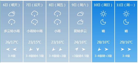 快讯！河南省气象台发布郑州市5月6日—11日期间天气预报