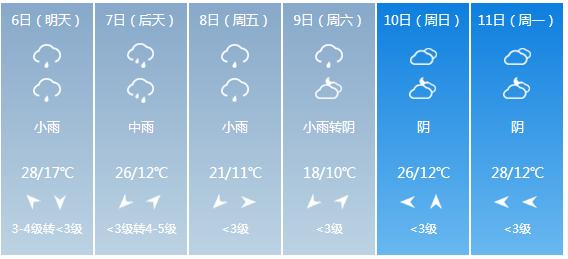 快讯！陕西省气象台发布渭南市5月6日—11日期间天气预报