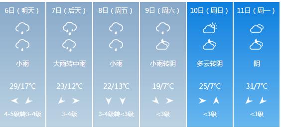 快讯！陕西省气象台发布咸阳市5月6日—11日期间天气预报