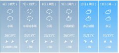 汉中市5月6日—11日期间天