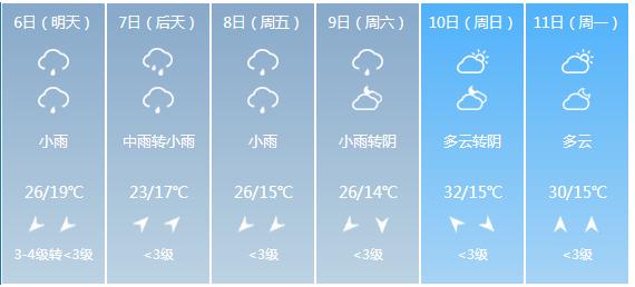 快讯！陕西省气象台发布汉中市5月6日—11日期间天气预报