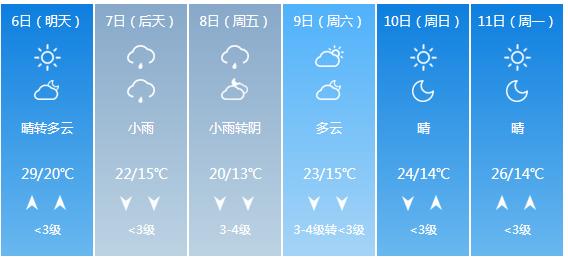 快讯！山东省气象台发布济南市5月6日—11日期间天气预报