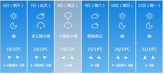 快讯！山东省气象台发布青岛市5月6日—11日期间天气预报