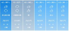 成都市5月6日—11日期间天