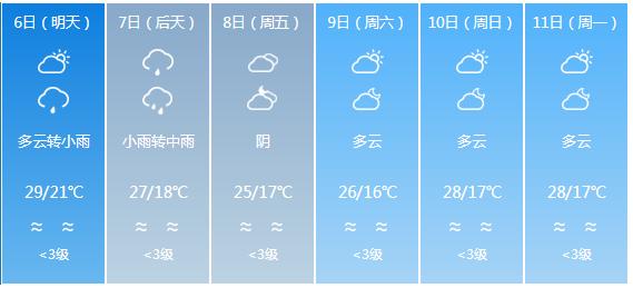 快讯！四川省气象台发布成都市5月6日—11日期间天气预报