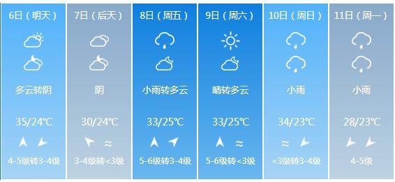 快讯！福建省气象台发布厦门市5月6日—11日期间天气预报