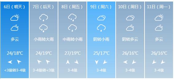 快讯！江苏省气象台发布南京市5月6日—11日期间天气预报