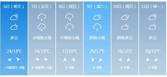 快讯！江苏省气象台发布南京市5月6日—11日期间天气预报