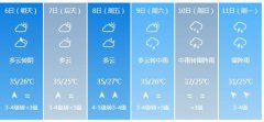 广州市5月6日—11日期间天