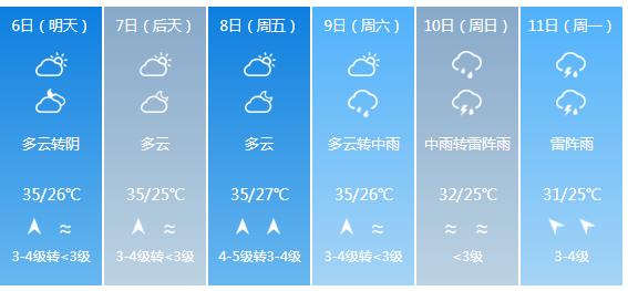 快讯！广东省气象台发布广州市5月6日—11日期间天气预报